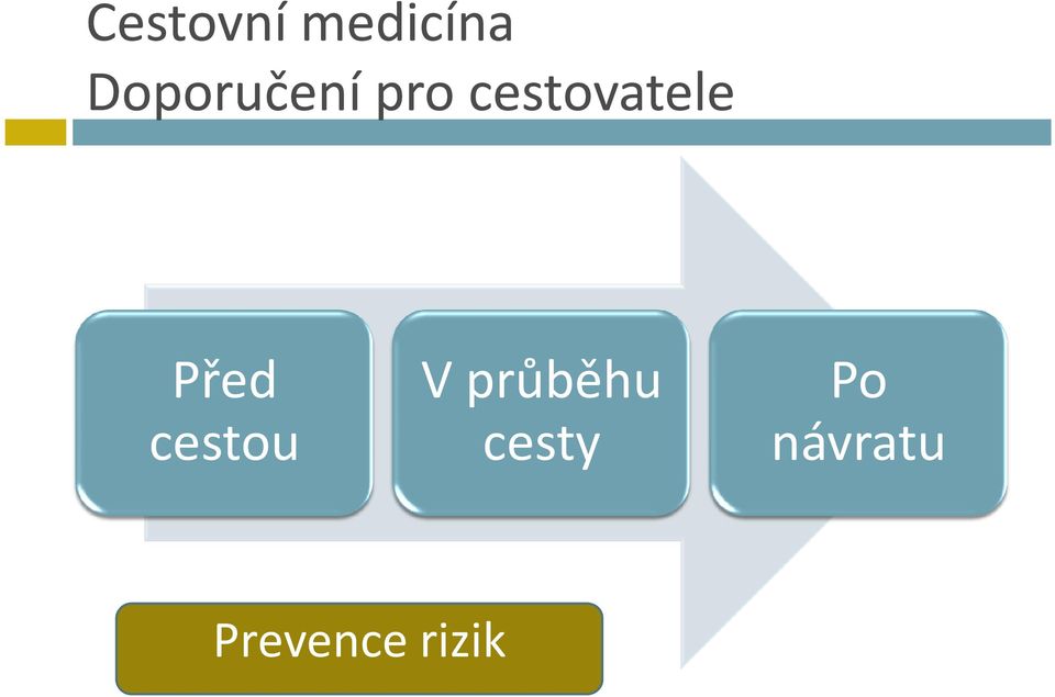 cestovatele Před V