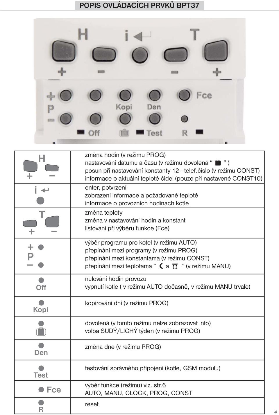 změna v nastavování hodin a konstant listování při výběru funkce (Fce) výběr programu pro kotel (v režimu AUTO) přepínání mezi programy (v režimu PROG) přepínání mezi konstantama (v režimu CONST)