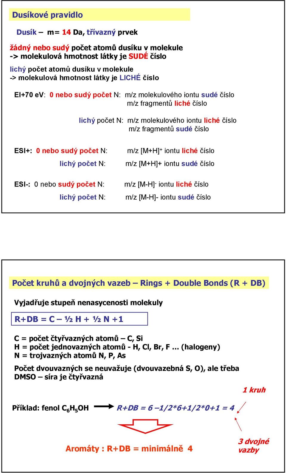 počet N: lichý počet N: ESI-: nebo sudý počet N: lichý počet N: m/z [M+H] + iontu liché číslo m/z [M+H]+ iontu sudé číslo m/z [M-H] - iontu liché číslo m/z [M-H]- iontu sudé číslo Počet kruhů a