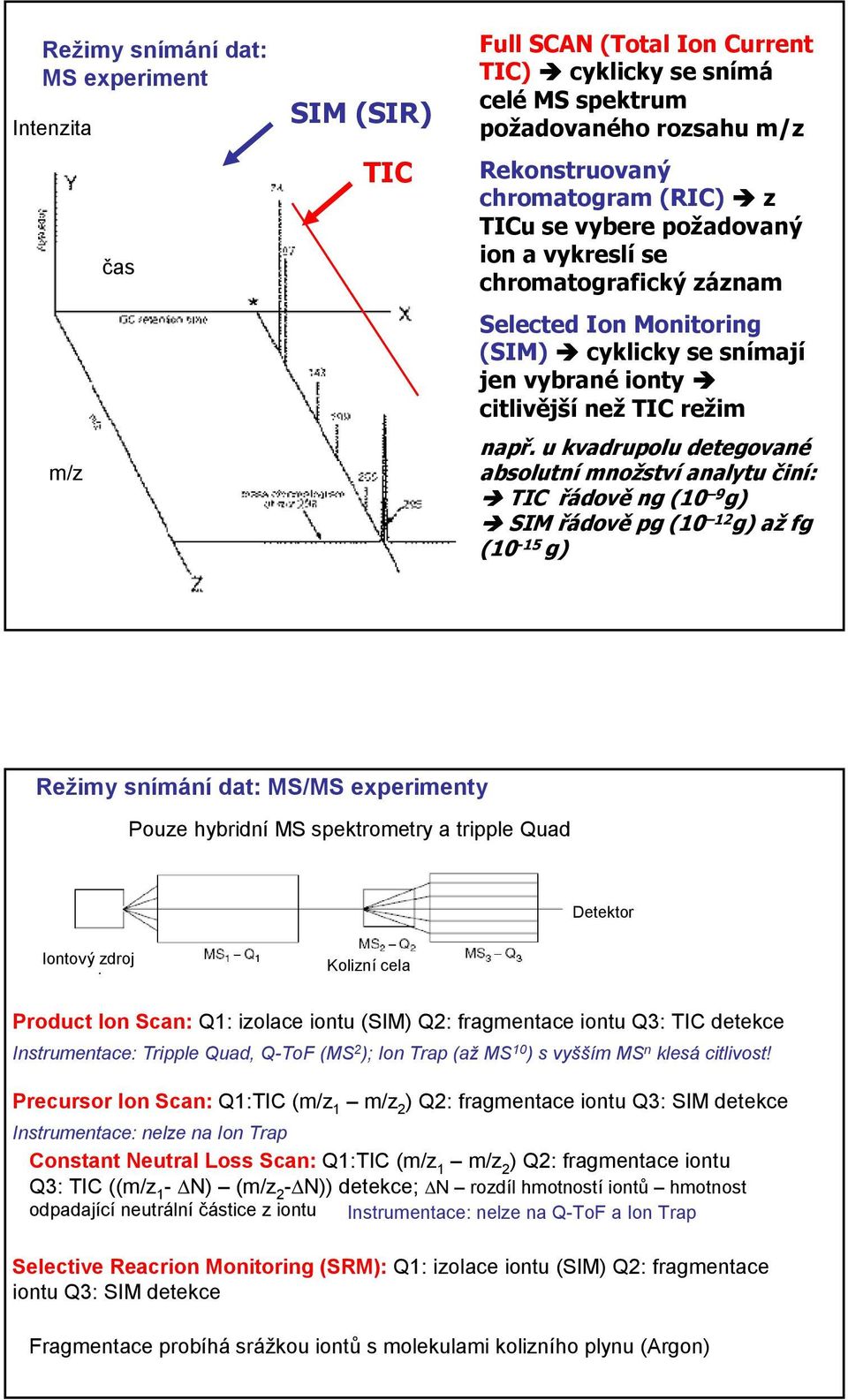 u kvadrupolu detegované absolutní množství analytu činí: TIC řádově ng (1 9 g) SIM řádově pg (1 12 g) až fg (1-15 g) Režimy snímání dat: MS/MS experimenty Pouze hybridní MS spektrometry a tripple