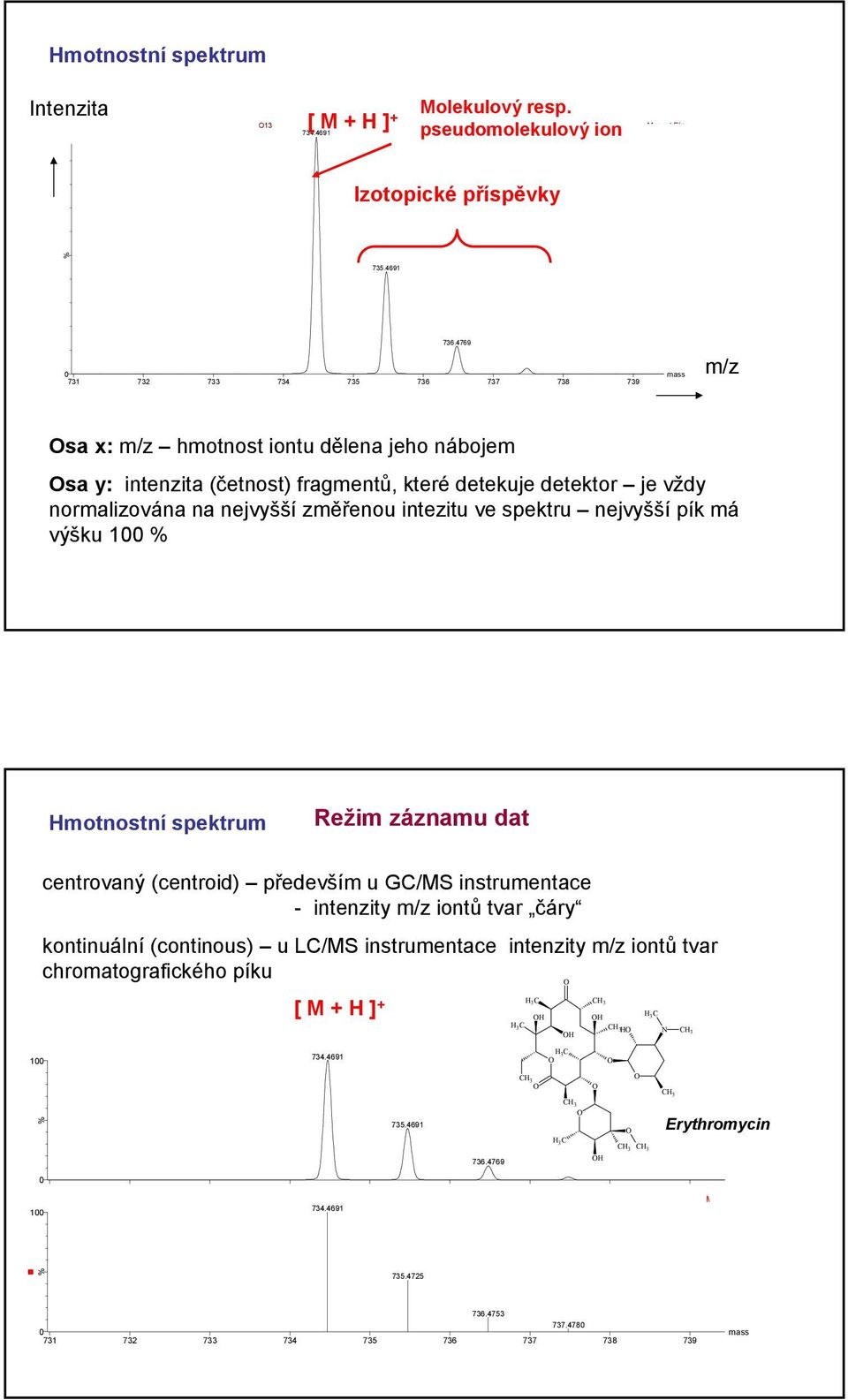 4769 mass m/z sa x: m/z hmotnost iontu dělena jeho nábojem sa y: intenzita (četnost) fragmentů, které detekuje detektor je vždy normalizována na nejvyšší změřenou intezitu ve spektru nejvyšší pík má