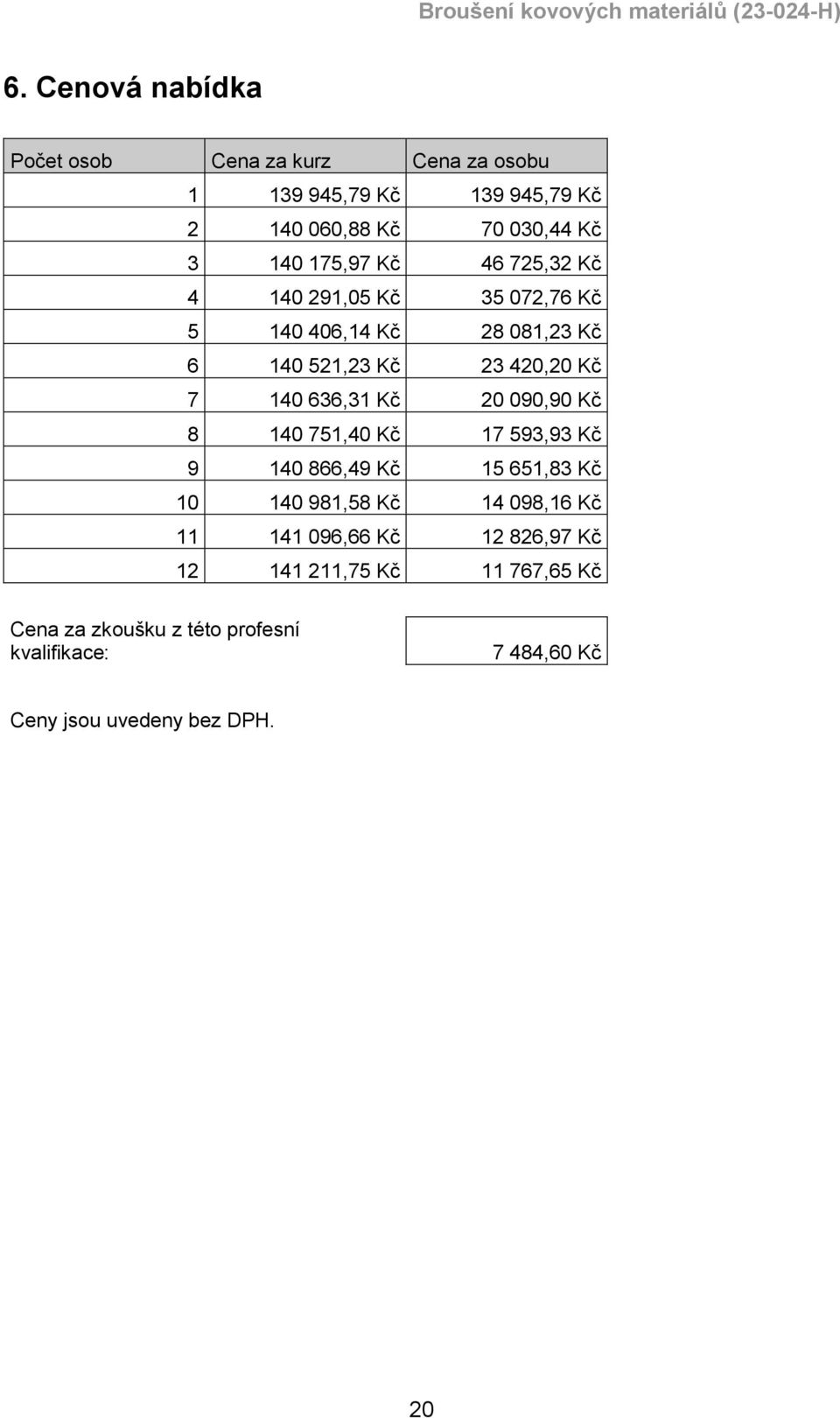 Kč 20 090,90 Kč 8 140 751,40 Kč 17 593,93 Kč 9 140 866,49 Kč 15 651,83 Kč 10 140 981,58 Kč 14 098,16 Kč 11 141 096,66 Kč 12