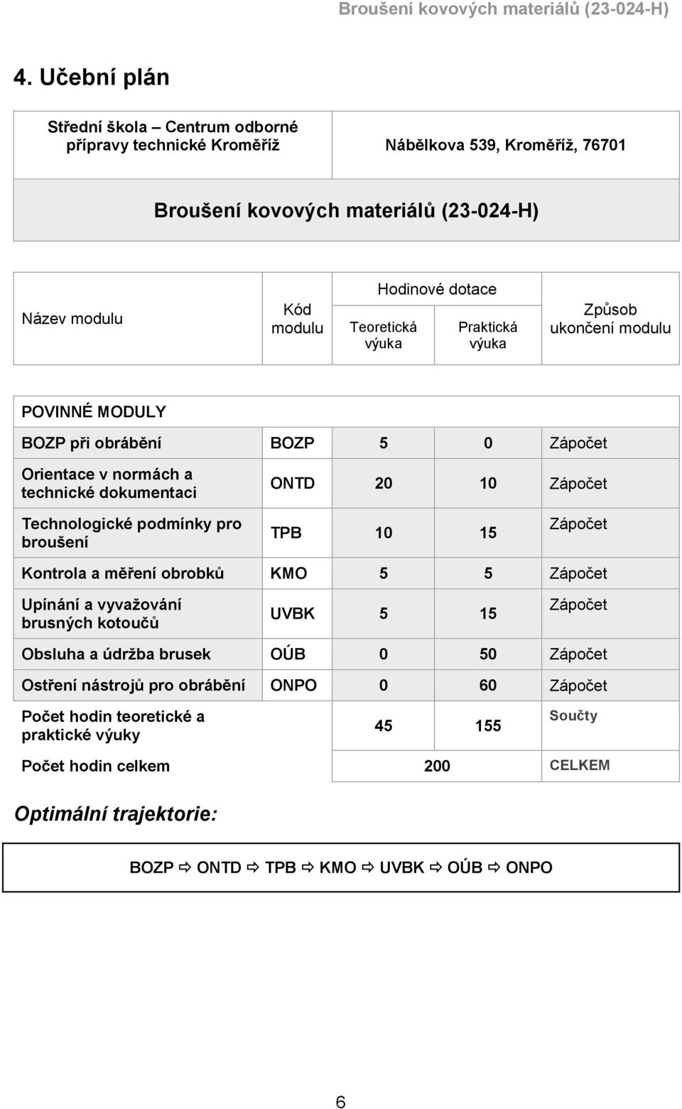 podmínky pro broušení TPB 10 15 Zápočet Kontrola a měření obrobků KMO 5 5 Zápočet Upínání a vyvažování brusných kotoučů UVBK 5 15 Zápočet Obsluha a údržba brusek OÚB 0 50 Zápočet