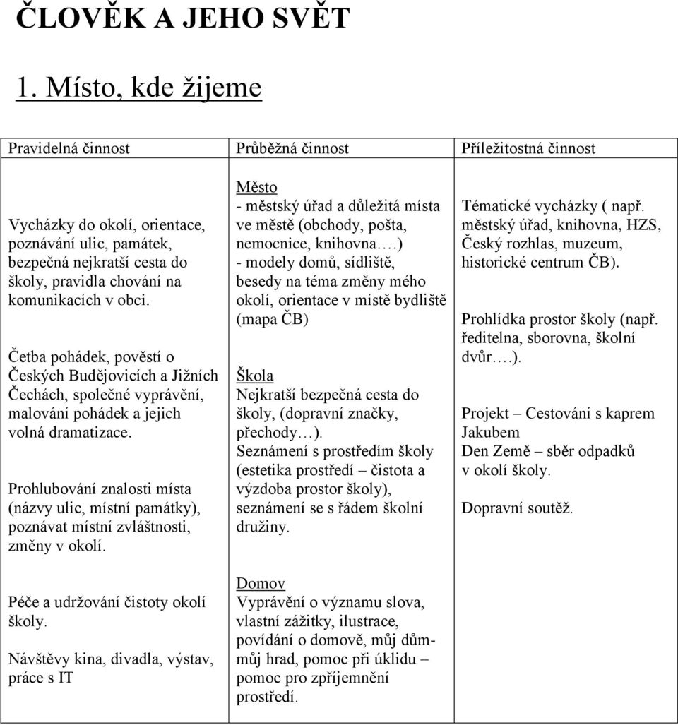 v obci. Četba pohádek, pověstí o Českých Budějovicích a Jižních Čechách, společné vyprávění, malování pohádek a jejich volná dramatizace.