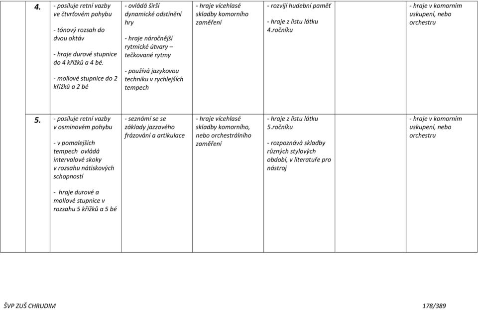 skladby komorního zaměření - rozvíjí hudební paměť - hraje z listu látku 4.ročníku - hraje v komorním uskupení, nebo orchestru 5.