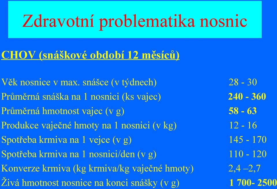 vaječné hmoty na 1 nosnici (v kg) Spotřeba krmiva na 1 vejce (v g) Spotřeba krmiva na 1 nosnici/den