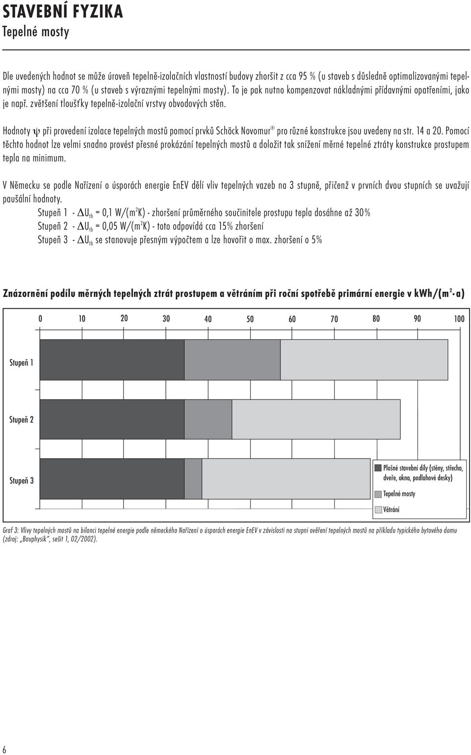 Hodnoty ψ při provedení izolace tepelných mostů pomocí prvků Schöck Novomur pro různé konstrukce jsou uvedeny na str. 14 a 20.