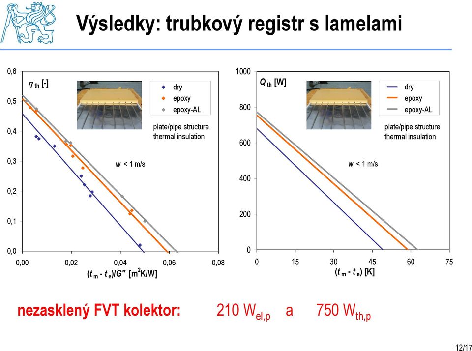 conductance w < less 1 m/s relevant if thermal insulation applied 400 dry epoxy epoxy-al plate/pipe structure thermal insulation 0,1
