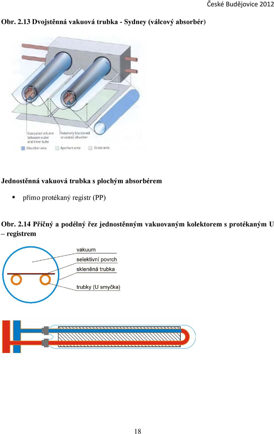 Jednostěnná vakuová trubka s plochým absorbérem přímo