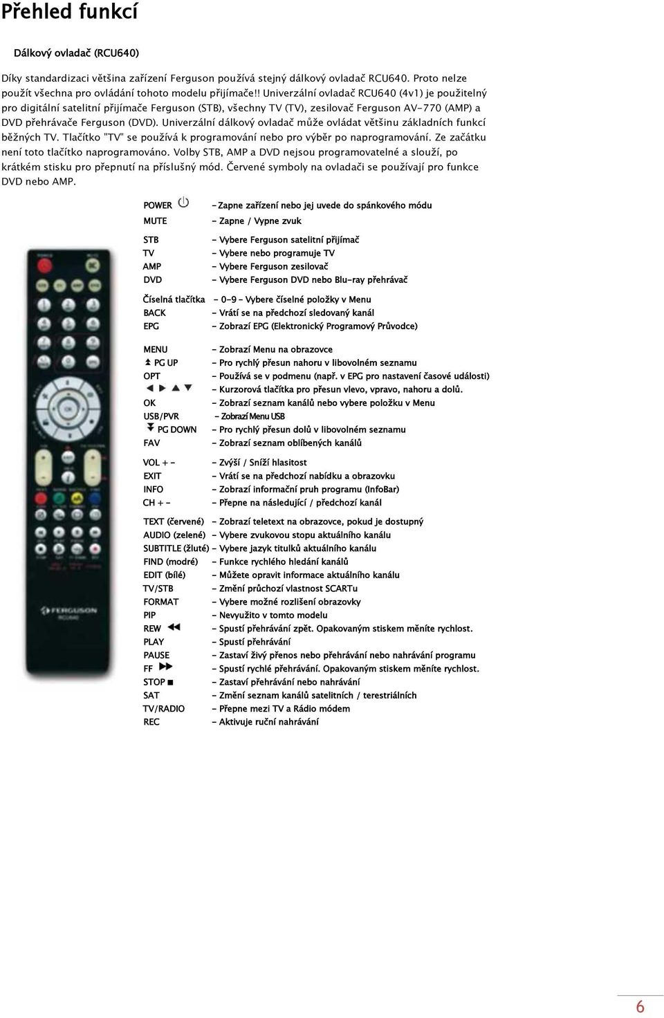 Univerzální dálkový ovladač můţe ovládat většinu základních funkcí běţných TV. Tlačítko "TV" se pouţívá k programování nebo pro výběr po naprogramování. Ze začátku není toto tlačítko naprogramováno.