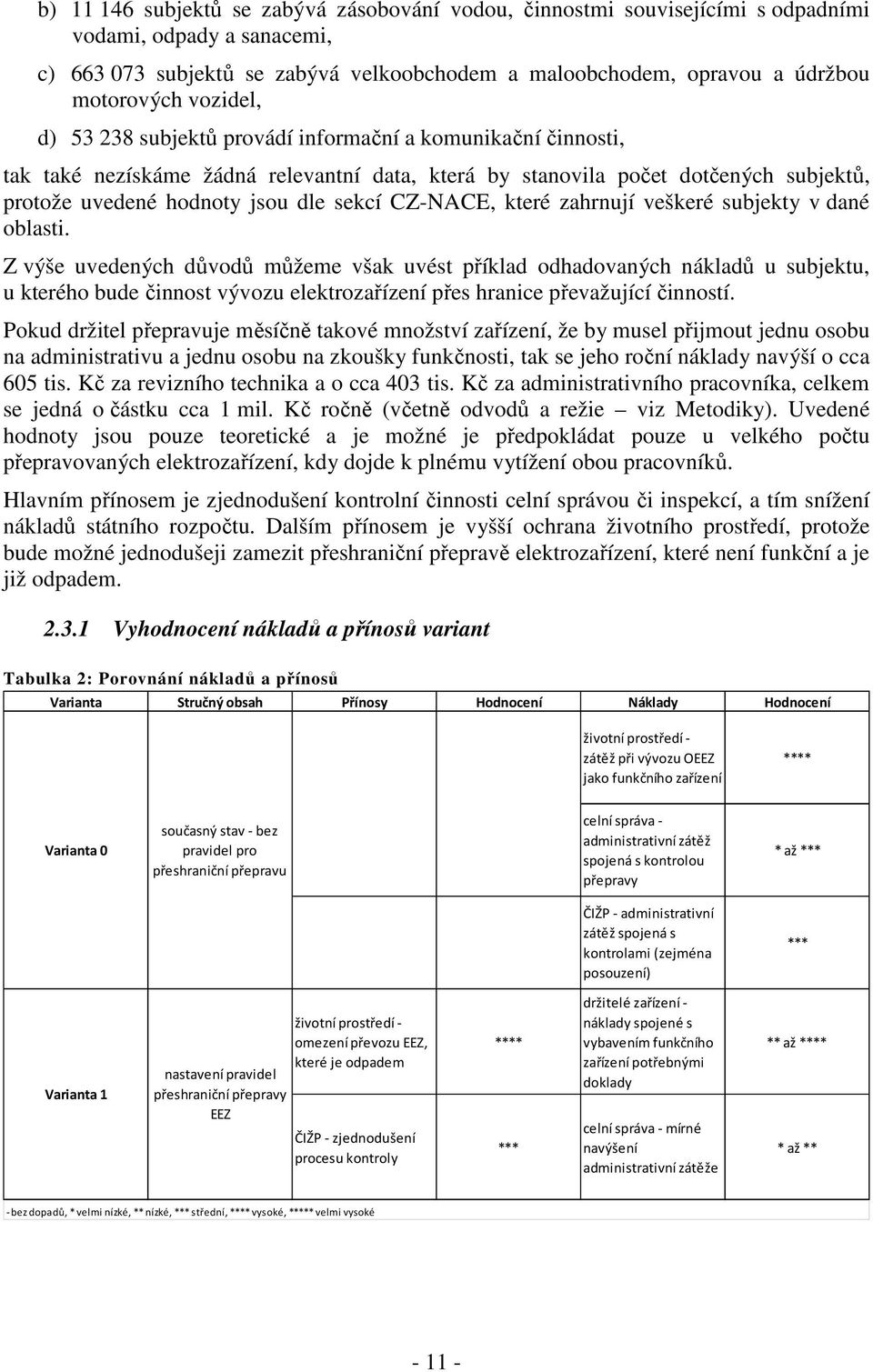 CZ-NACE, které zahrnují veškeré subjekty v dané oblasti.
