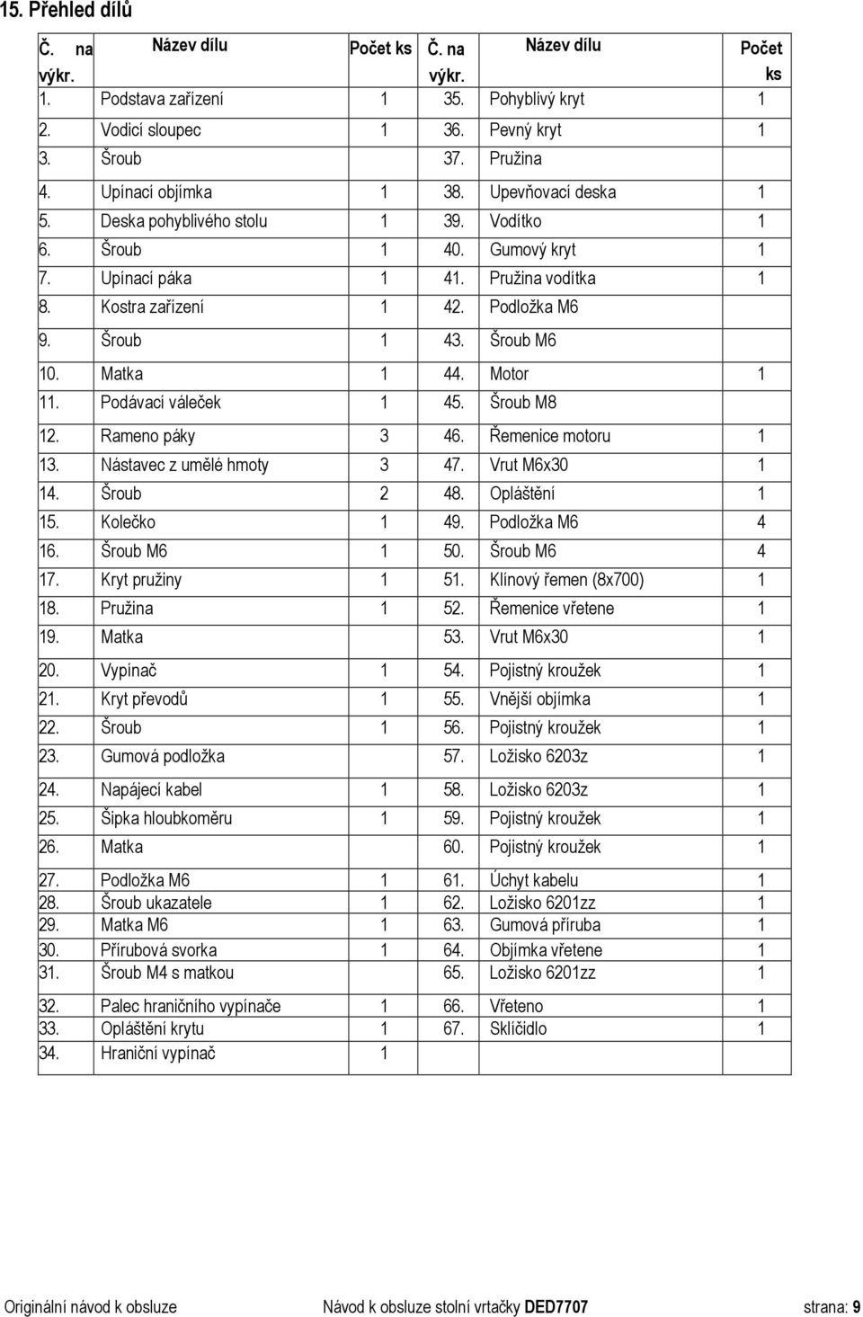 Šroub 1 43. Šroub M6 10. Matka 1 44. Motor 1 11. Podávací váleček 1 45. Šroub M8 12. Rameno páky 3 46. Řemenice motoru 1 13. Nástavec z umělé hmoty 3 47. Vrut M6x30 1 14. Šroub 2 48. Opláštění 1 15.