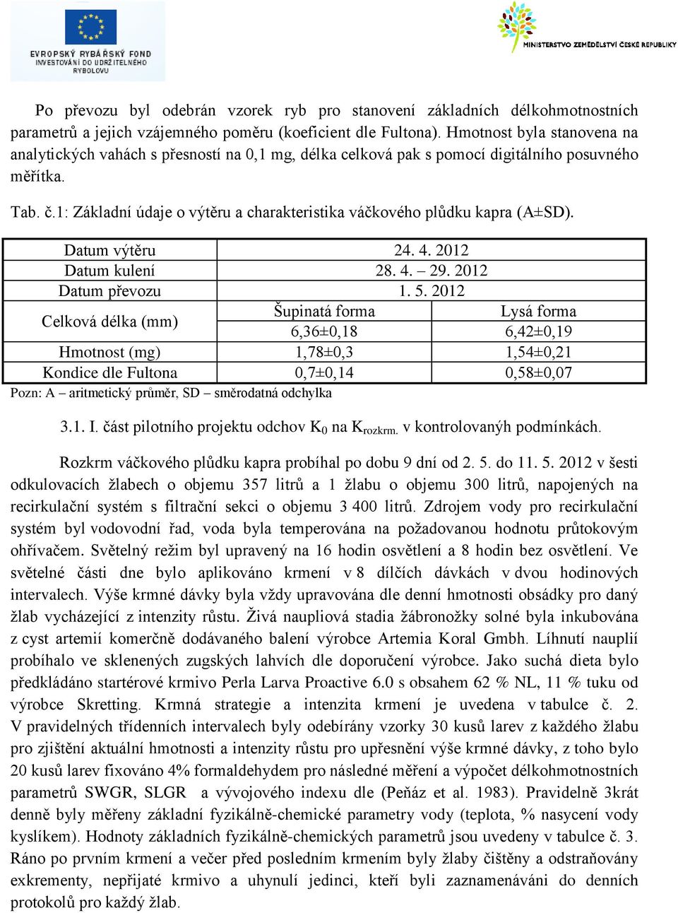 1: Základní údaje o výtěru a charakteristika váčkového plůdku kapra (A±SD). Datum výtěru 24. 4. 2012 Datum kulení 28. 4. 29. 2012 Datum převozu 1. 5.