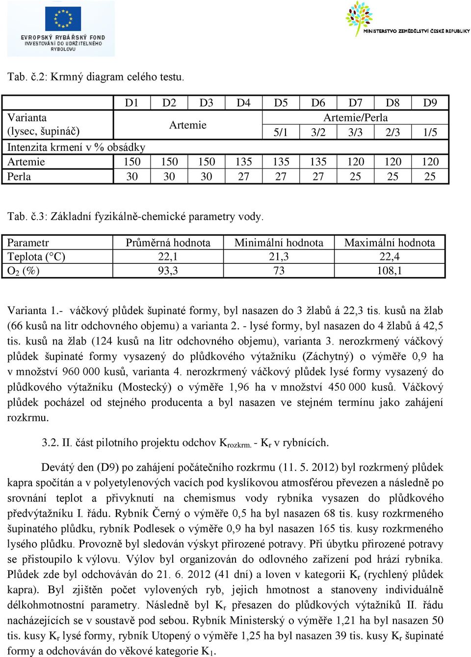 25 Tab. č.3: Základní fyzikálně-chemické parametry vody. Parametr Průměrná hodnota Minimální hodnota Maximální hodnota Teplota ( C) 22,1 21,3 22,4 O 2 (%) 93,3 73 108,1 Varianta 1.