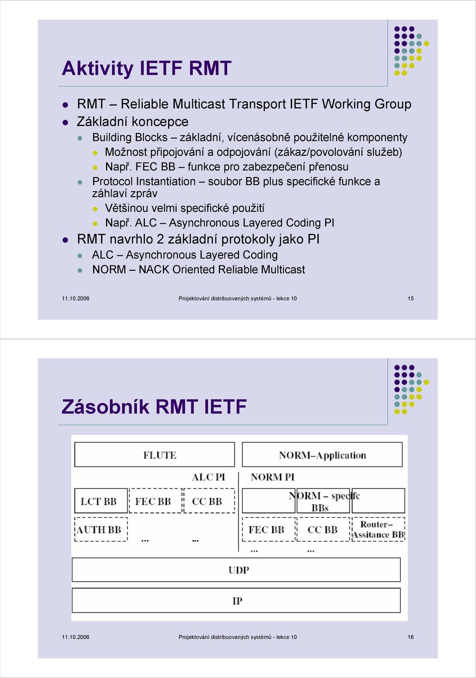 FEC BB funkce pro zabezpečení přenosu Protocol Instantiation soubor BB plus specifické funkce a záhlaví zpráv Většinou velmi specifické použití Např.