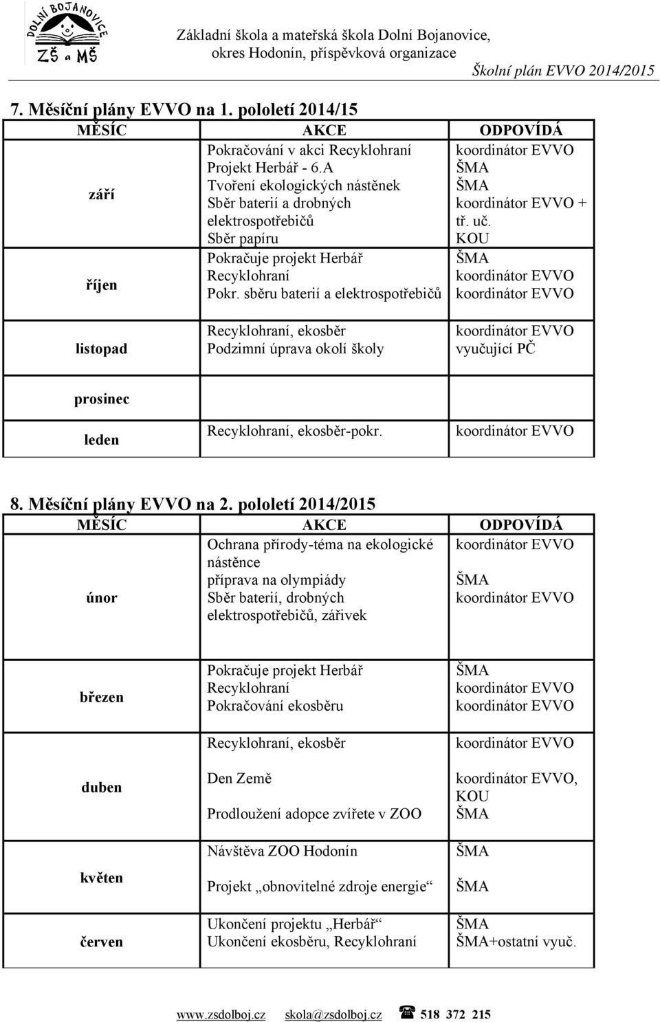 sběru baterií a elektrospotřebičů listopad Recyklohraní, ekosběr Podzimní úprava okolí školy vyučující PČ prosinec leden Recyklohraní, ekosběr-pokr. 8. Měsíční plány EVVO na 2.