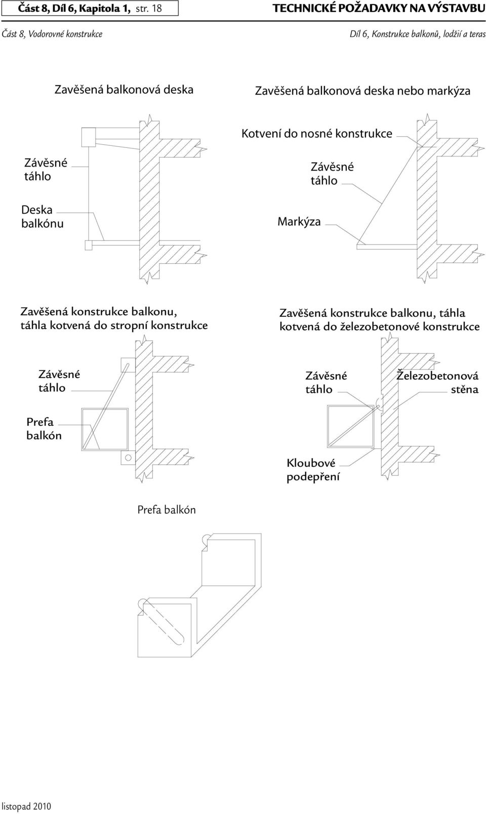 nosné konstrukce Závěsné táhlo Deska balkónu Markýza Závěsné táhlo Zavěšená konstrukce balkonu, táhla kotvená