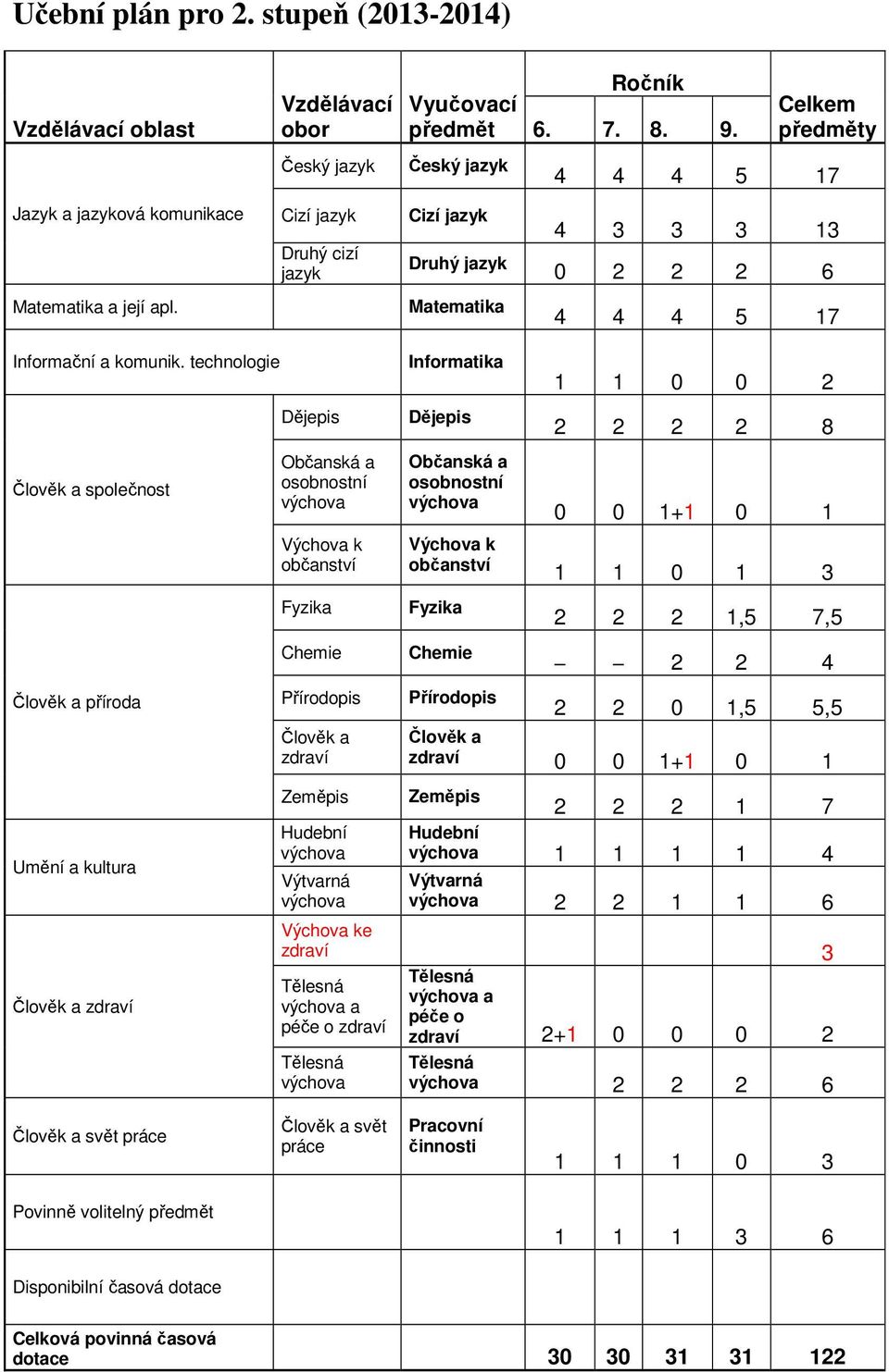 Matematika 4 4 4 5 17 Informační a komunik.