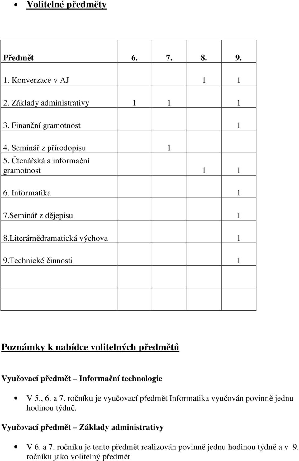 Technické činnosti 1 Poznámky k nabídce volitelných předmětů Vyučovací předmět Informační technologie V 5., 6. a 7.