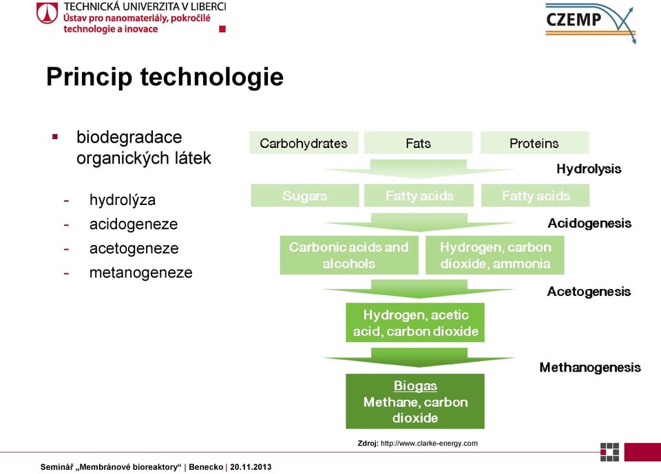 acidogeneze - acetogeneze -