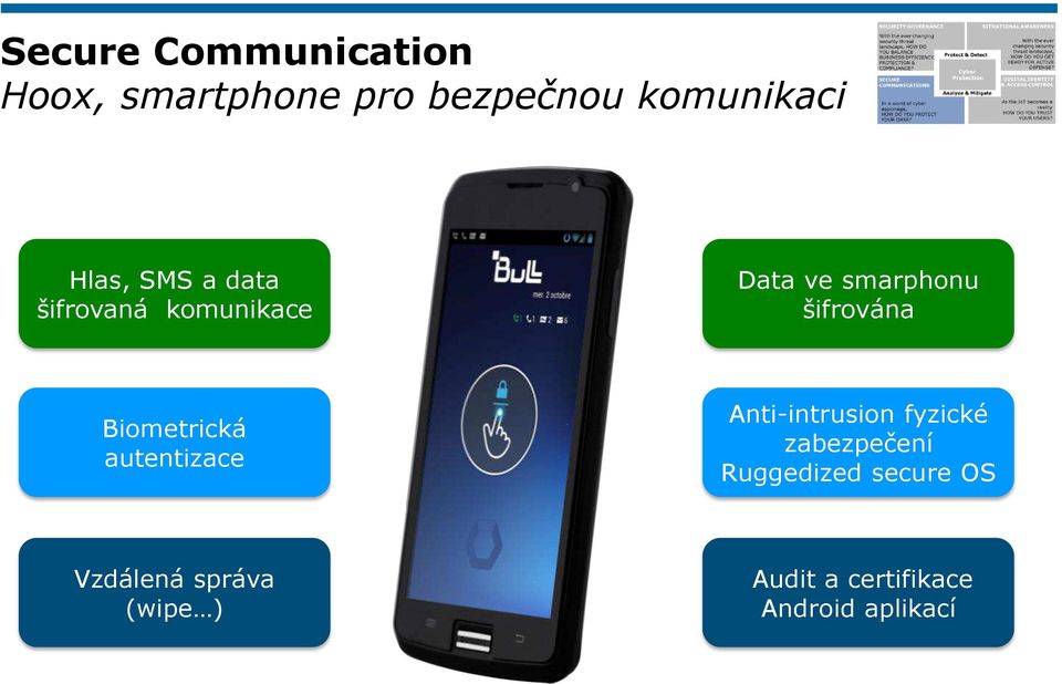 Biometrická autentizace Anti-intrusion fyzické zabezpečení