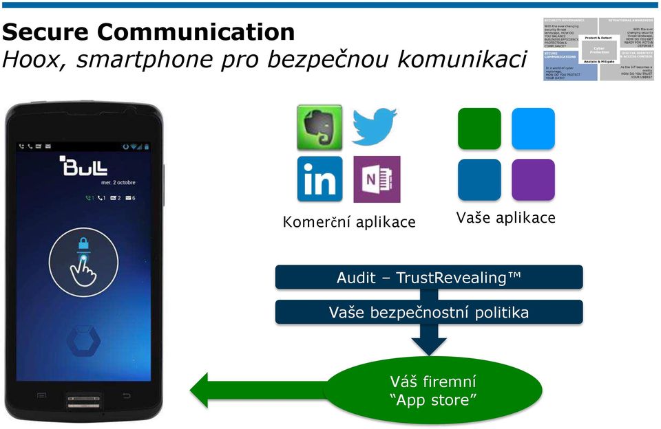 aplikace Vaše aplikace Audit