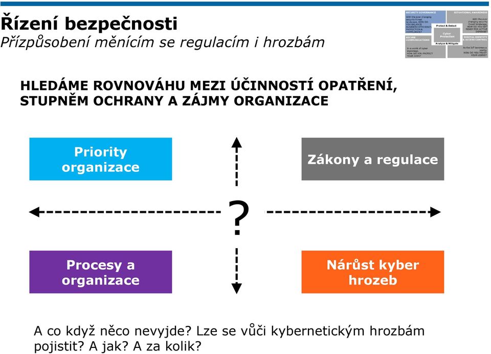 Priority organizace Zákony a regulace?