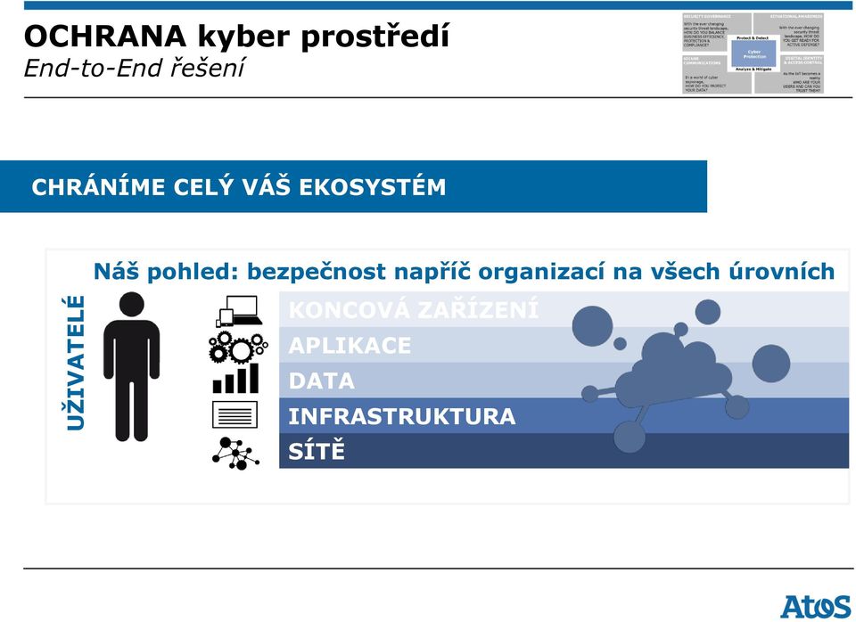 bezpečnost nap íč organizací na všech úrovních