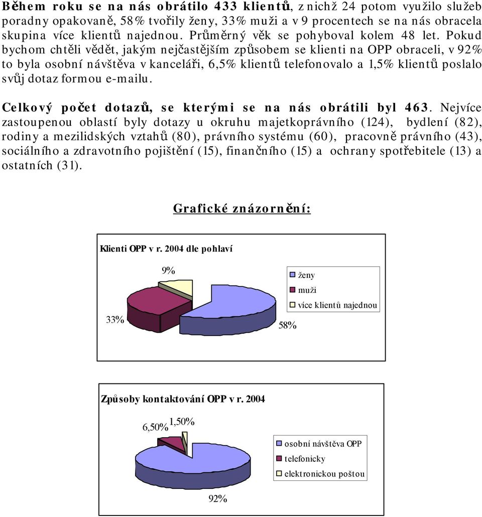 Pokud bychom chtěli vědět, jakým nejčastějším způsobem se klienti na OPP obraceli, v 92% to byla osobní návštěva v kanceláři, 6,5% klientů telefonovalo a 1,5% klientů poslalo svůj dotaz formou