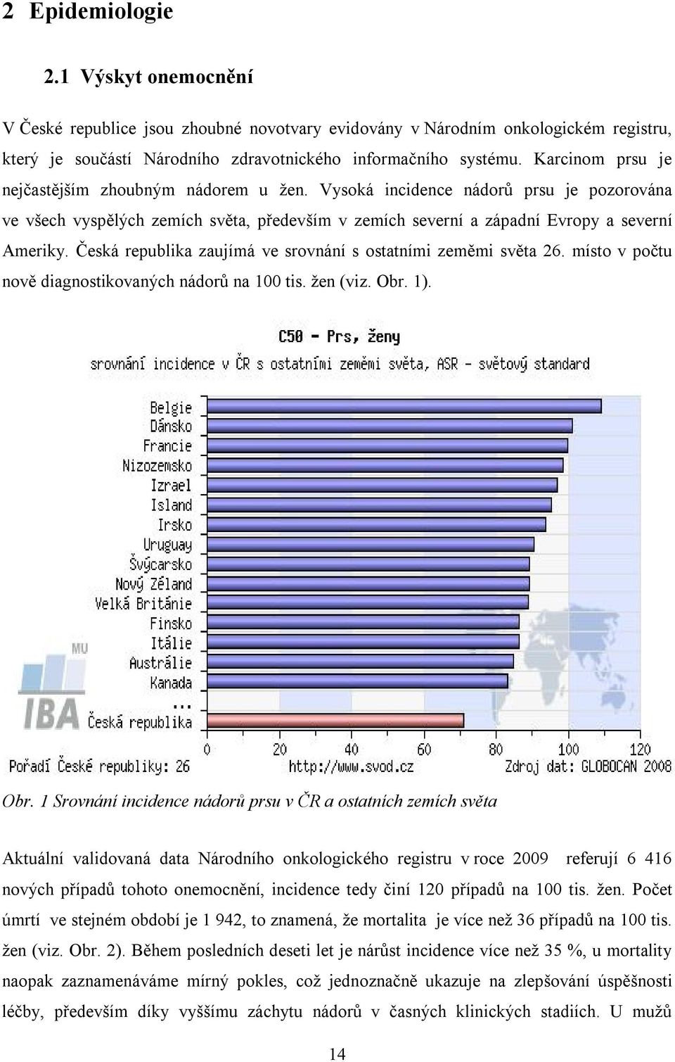 Česká republika zaujímá ve srovnání s ostatními zeměmi světa 26. místo v počtu nově diagnostikovaných nádorů na 100 tis. žen (viz. Obr.