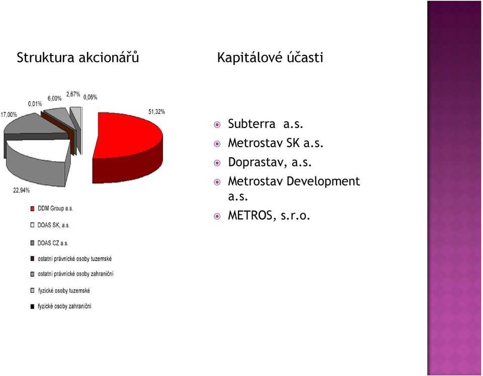 s. Doprastav, a.s. Metrostav Development a.