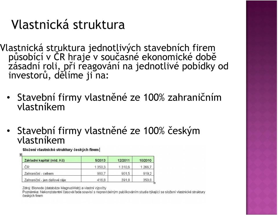 na jednotlivé pobídky od investorů, dělíme ji na: Stavební firmy vlastněné