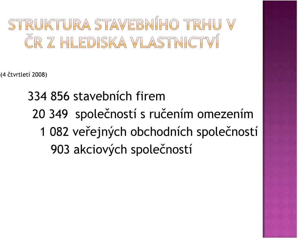 s ručením omezením 1 082 veřejných