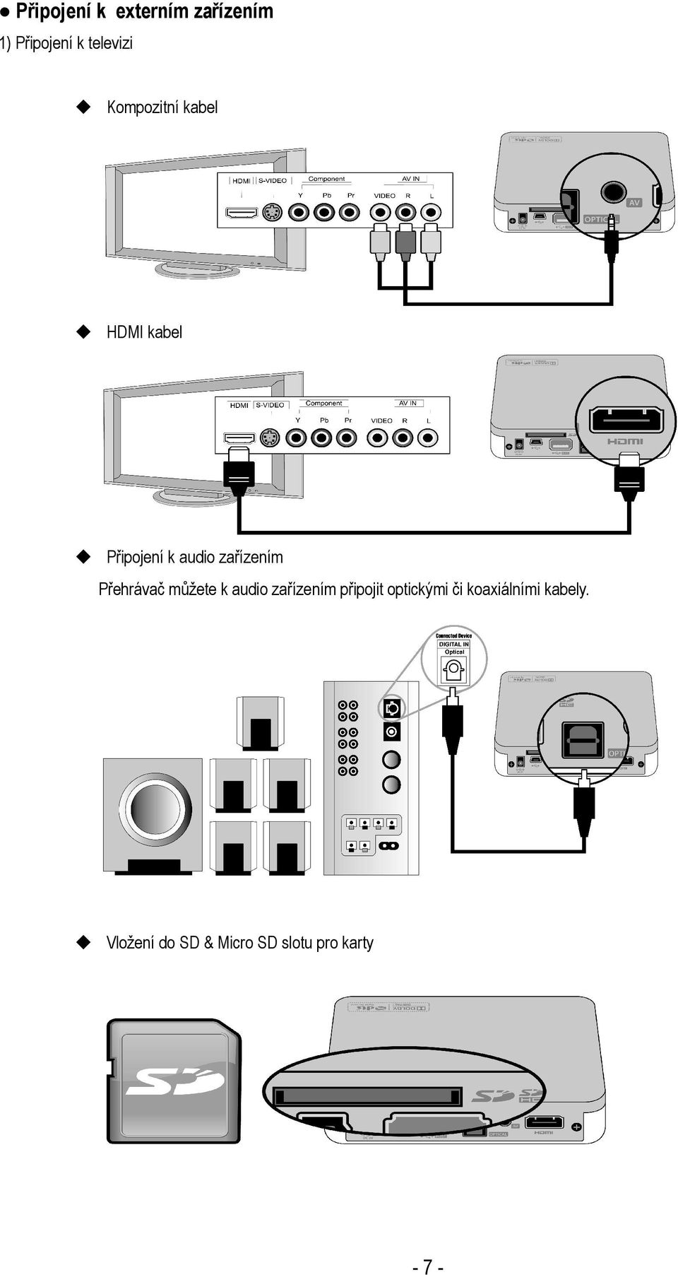 Přehrávač můžete k audio zařízením připojit optickými či