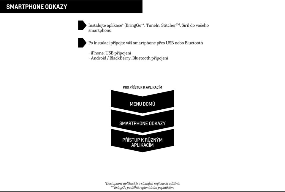 Android / BlackBerry: Bluetooth připojení PRO PŘÍSTUP K APLIKACÍM SMARTPHONE ODKAZY PŘÍSTUP K