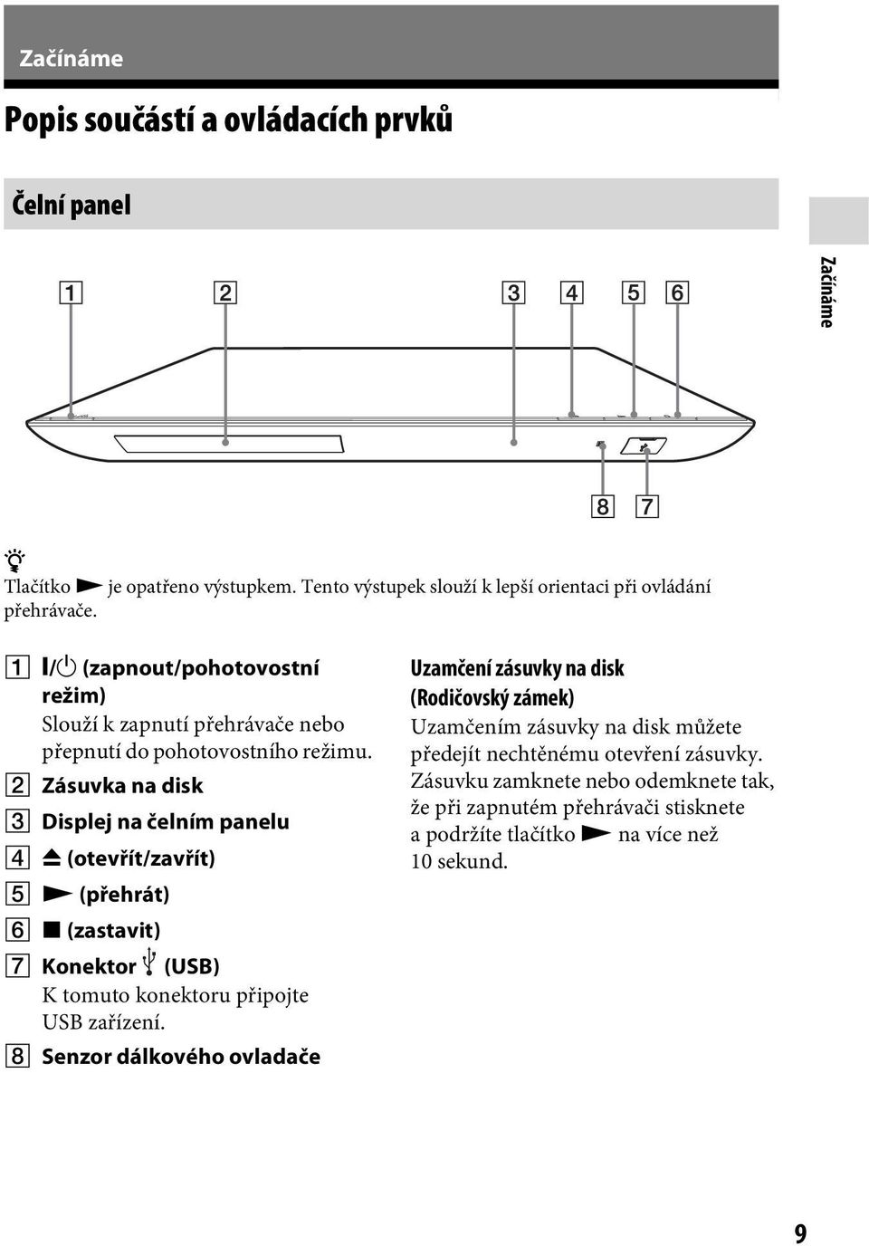 B Zásuvka na disk C Displej na čelním panelu D Z (otevřít/zavřít) E N (přehrát) F x (zastavit) G Konektor (USB) K tomuto konektoru připojte USB zařízení.