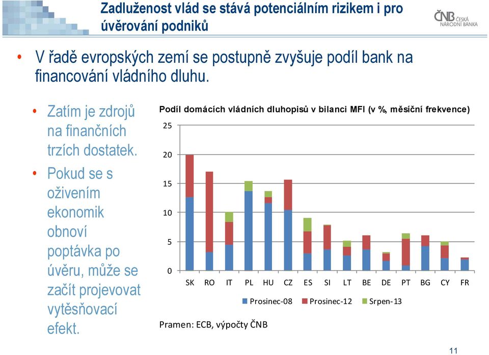 Pokud se s oživením ekonomik obnoví poptávka po úvěru, může se začít projevovat vytěsňovací efekt.