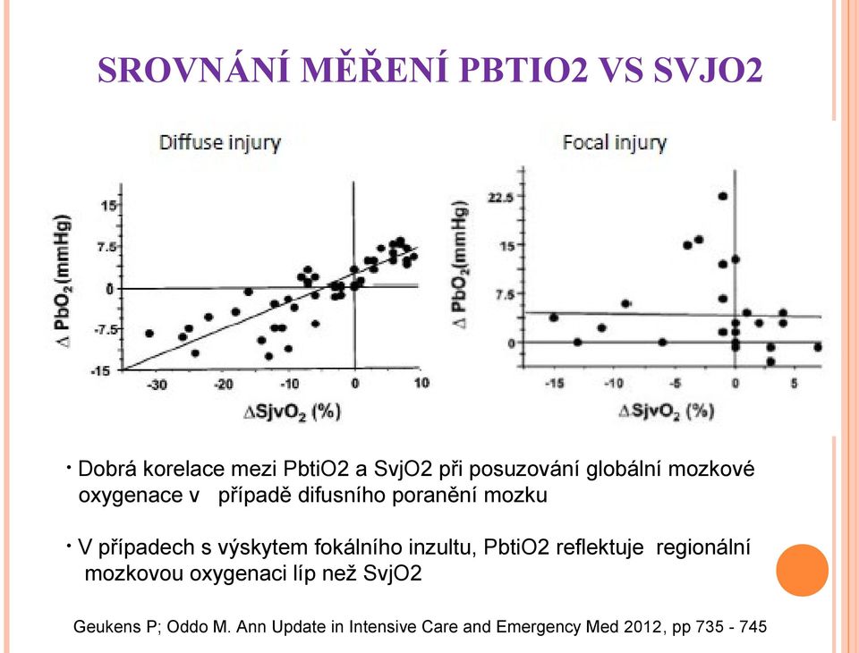 výskytem fokálního inzultu, PbtiO2 reflektuje regionální mozkovou oxygenaci líp