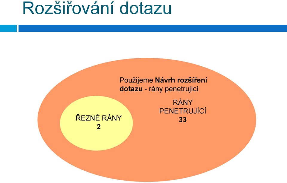 dotazu - rány penetrující