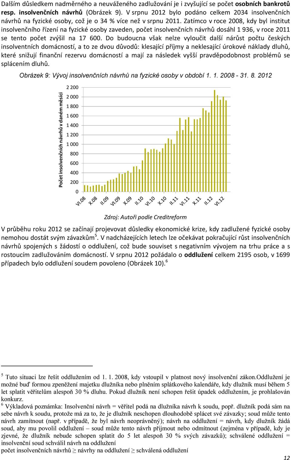 Zatímco v roce 2008, kdy byl institut insolvenčního řízení na fyzické osoby zaveden, počet insolvenčních návrhů dosáhl 1 936, v roce 2011 se tento počet zvýšil na 17 600.