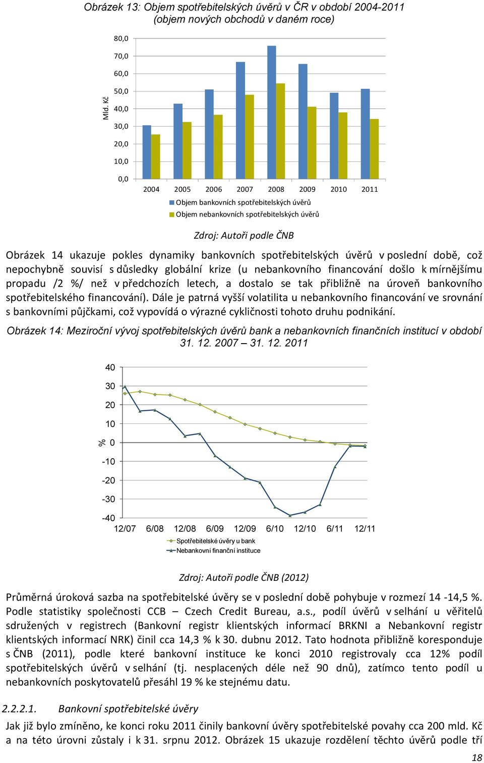 Obrázek 14 ukazuje pokles dynamiky bankovních spotřebitelských úvěrů v poslední době, což nepochybně souvisí s důsledky globální krize (u nebankovního financování došlo k mírnějšímu propadu /2 %/ než