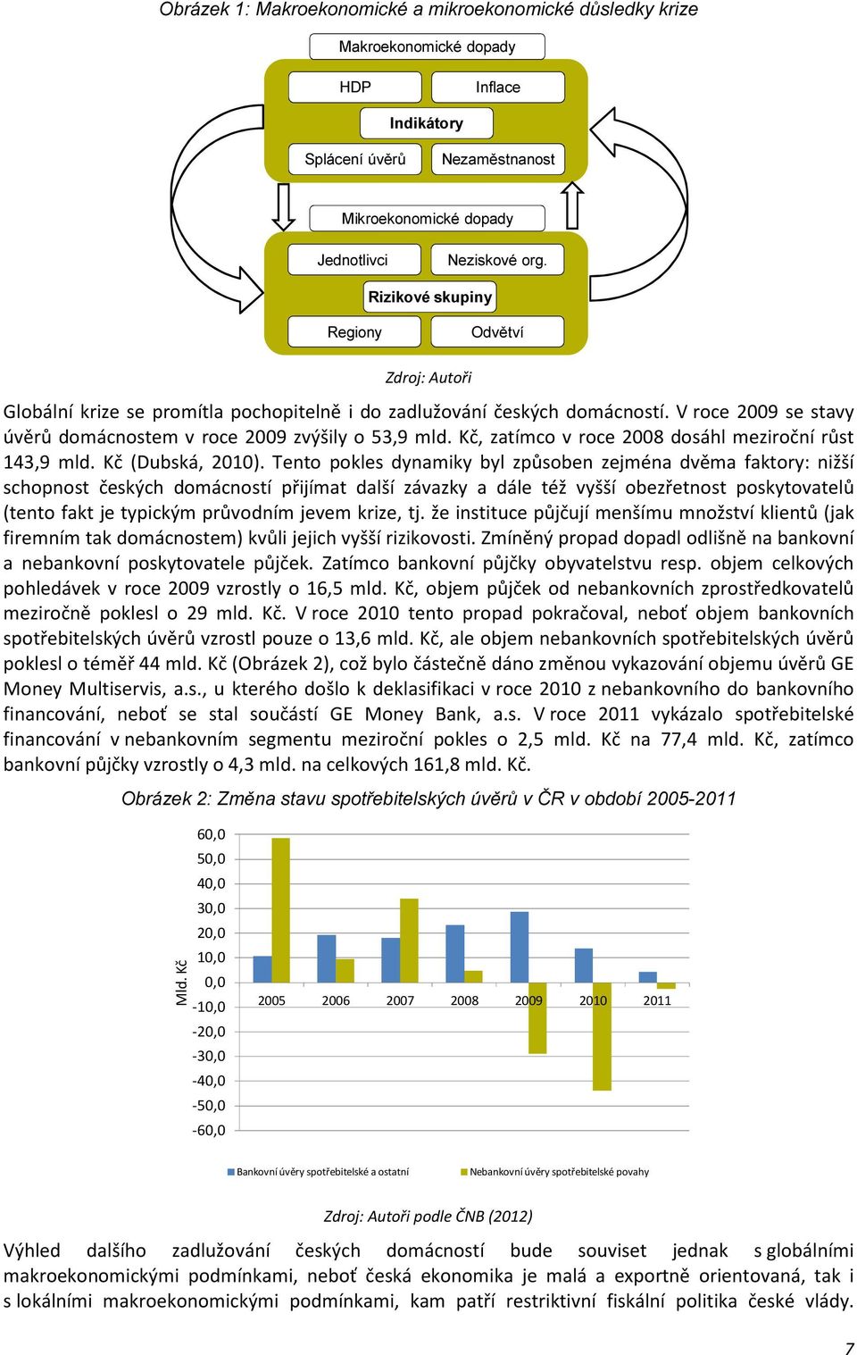 Kč, zatímco v roce 2008 dosáhl meziroční růst 143,9 mld. Kč (Dubská, 2010).