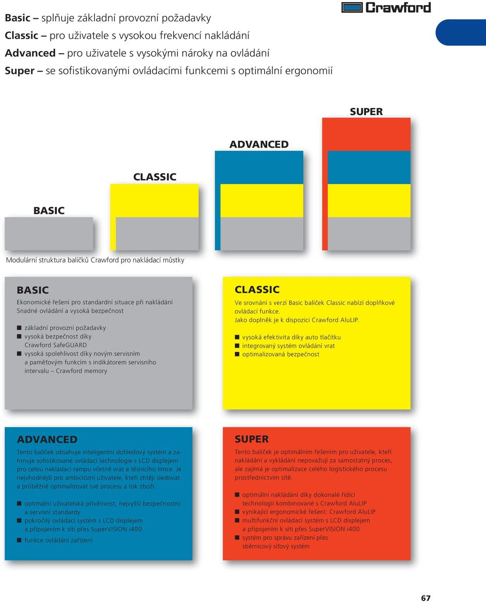 bezpečnost základní provozní požadavky vysoká bezpečnost díky Crawford SafeGUARD vysoká spolehlivost díky novým servisním a paměťovým funkcím s indikátorem servisního intervalu Crawford memory
