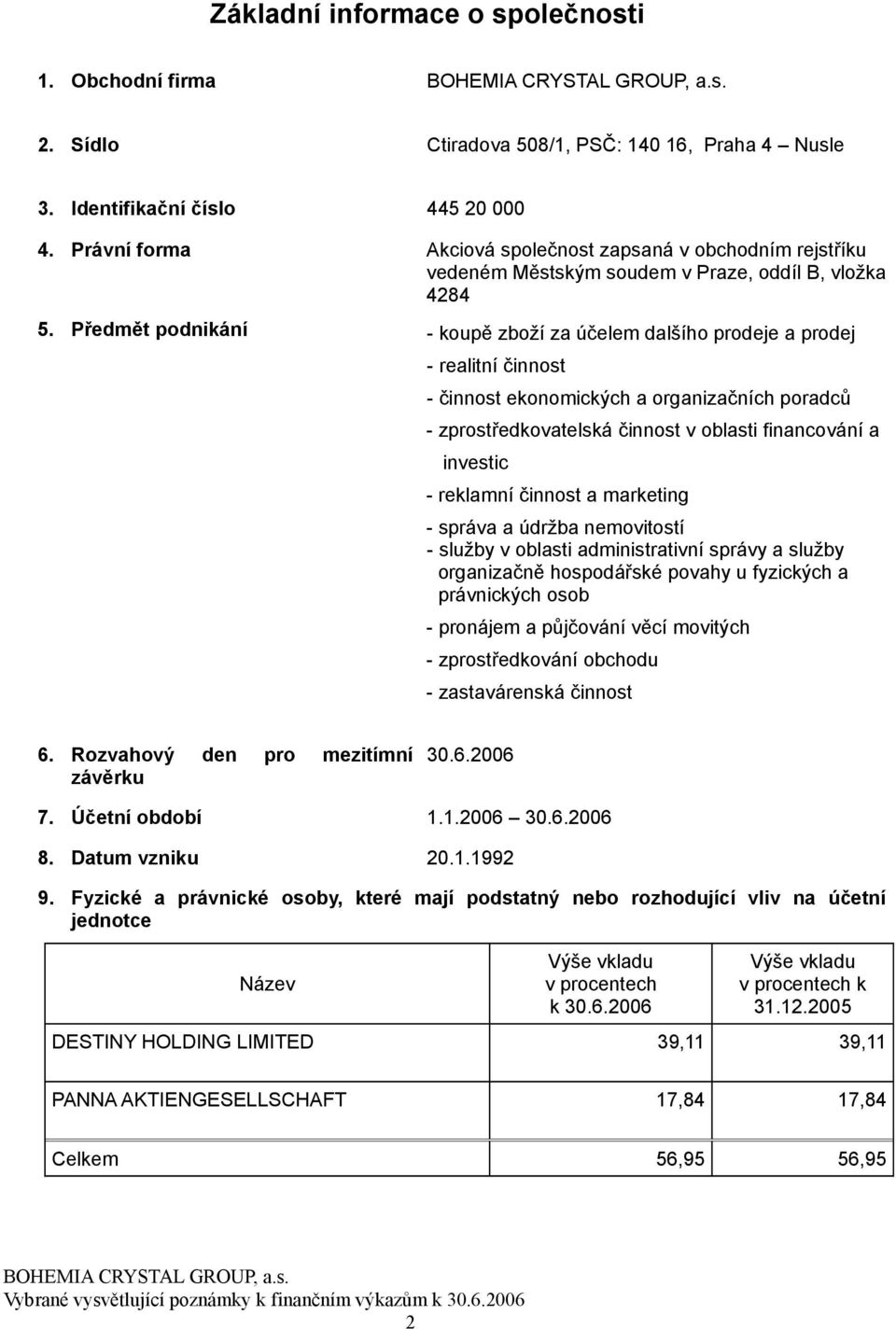 Předmět podnikání - koupě zboží za účelem dalšího prodeje a prodej - realitní činnost - činnost ekonomických a organizačních poradců - zprostředkovatelská činnost v oblasti financování a investic -