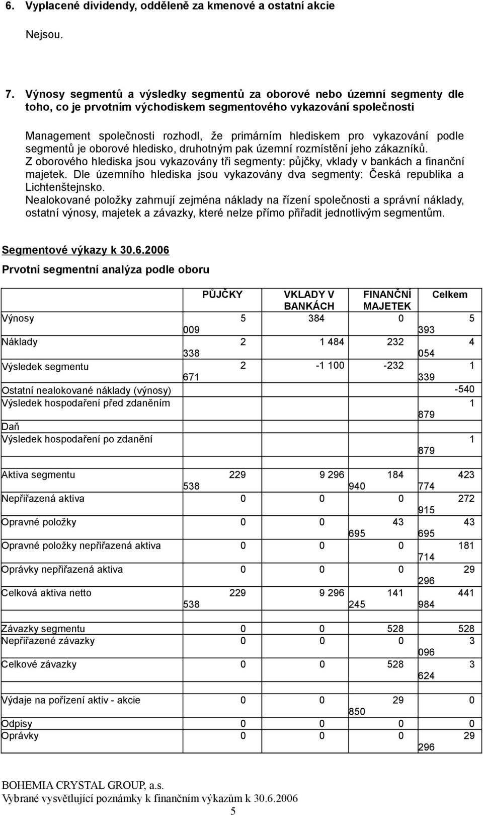 vykazování podle segmentů je oborové hledisko, druhotným pak územní rozmístění jeho zákazníků. Z oborového hlediska jsou vykazovány tři segmenty: půjčky, vklady v bankách a finanční majetek.