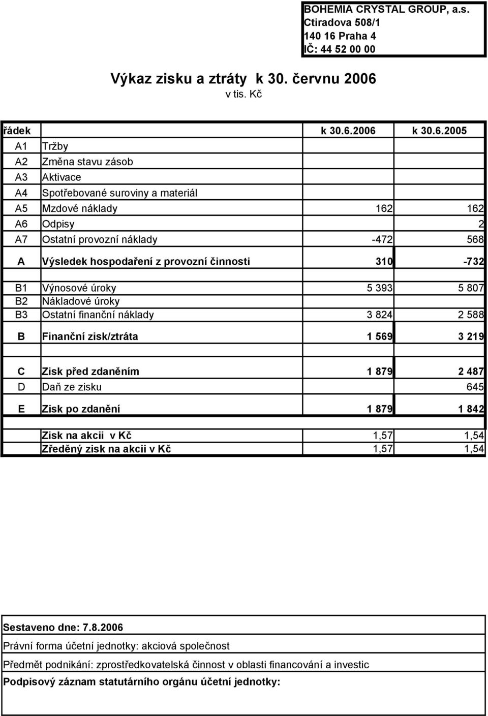 Praha 4 IČ: 44 52 00 00 řádek k 30.6.