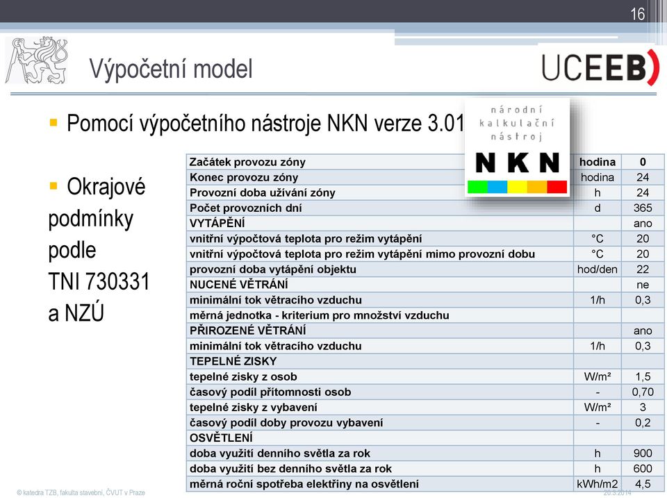 teplota pro režim vytápění C 20 vnitřní výpočtová teplota pro režim vytápění mimo provozní dobu C 20 provozní doba vytápění objektu hod/den 22 NUCENÉ VĚTRÁNÍ ne minimální tok větracího vzduchu 1/h