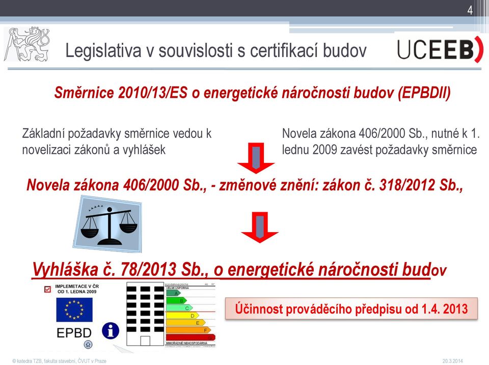 , nutné k 1. lednu 2009 zavést požadavky směrnice Novela zákona 406/2000 Sb., - změnové znění: zákon č.