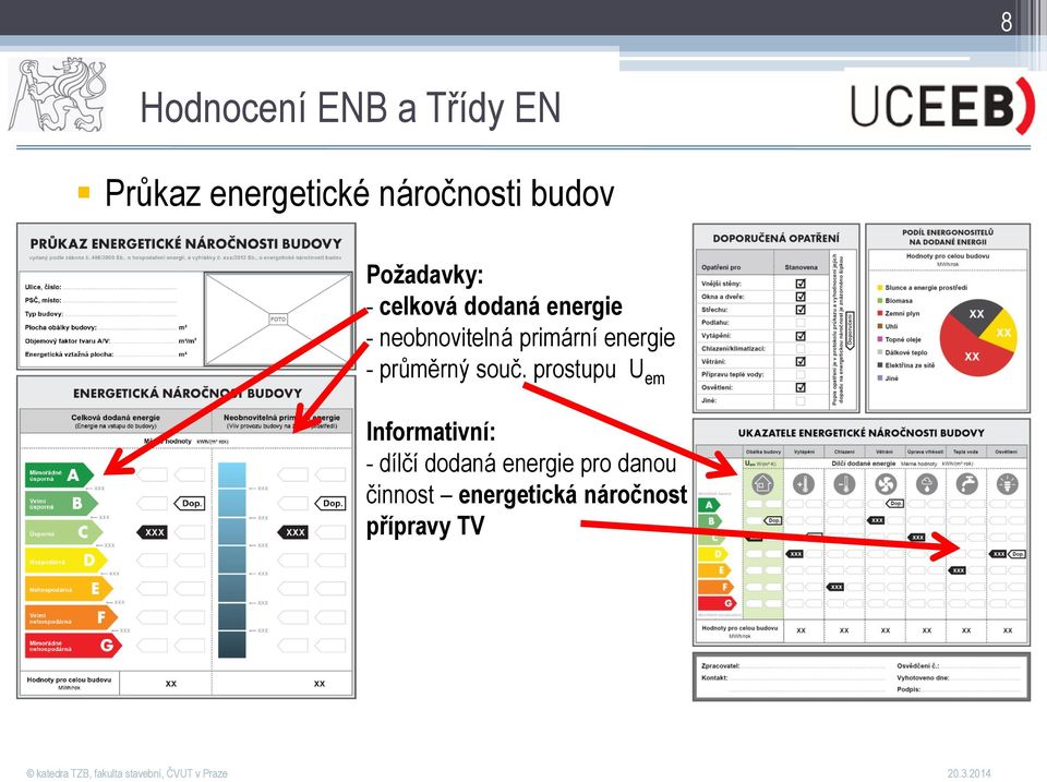 energie - průměrný souč.