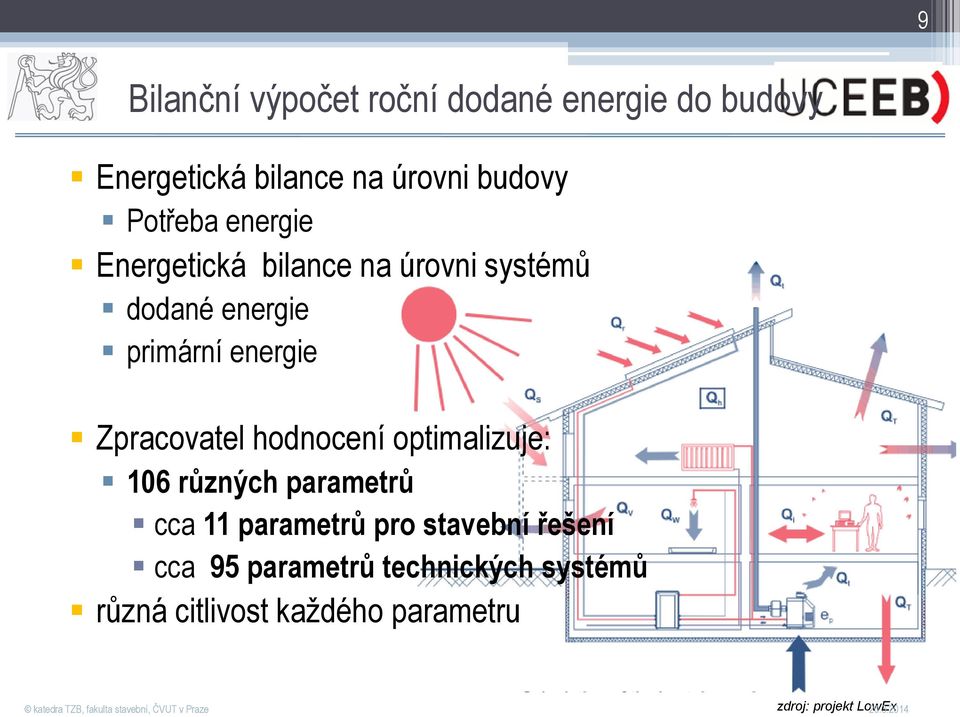 Zpracovatel hodnocení optimalizuje: 106 různých parametrů cca 11 parametrů pro stavební